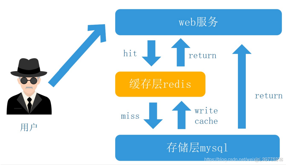 springboot 连接redis主从集群yml_redis_02