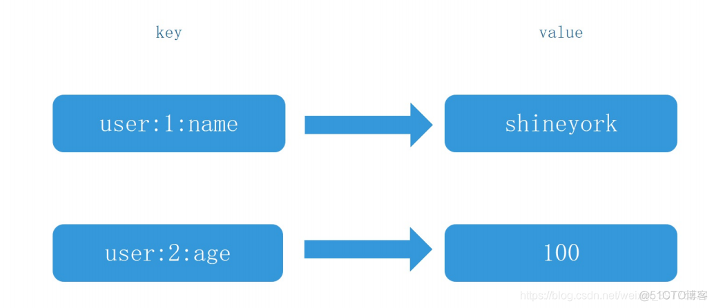 springboot 连接redis主从集群yml_redis_03