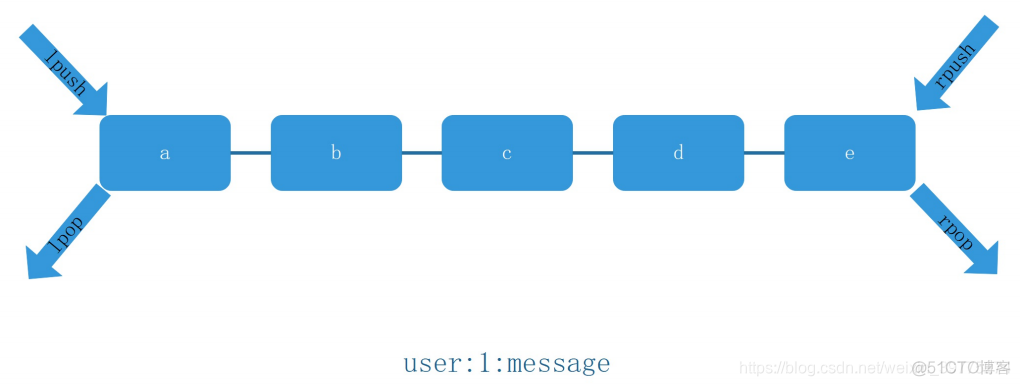 springboot 连接redis主从集群yml_Redis_05