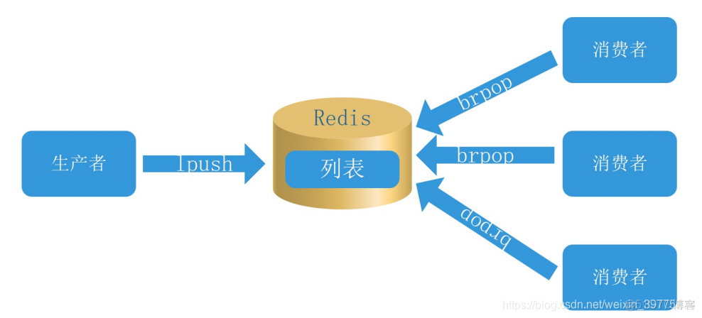 springboot 连接redis主从集群yml_数据_06