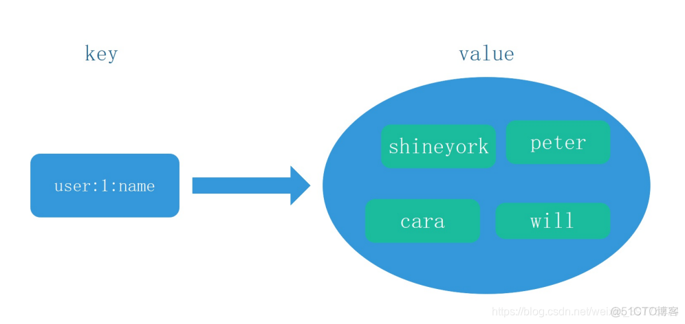 springboot 连接redis主从集群yml_Redis_07