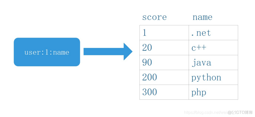 springboot 连接redis主从集群yml_Redis_08