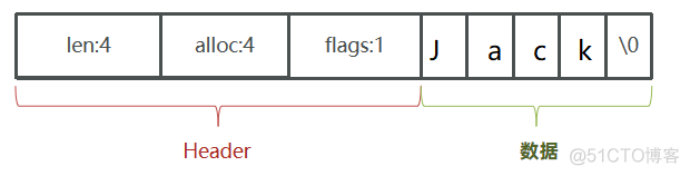 redis交集并集差集_redis_05