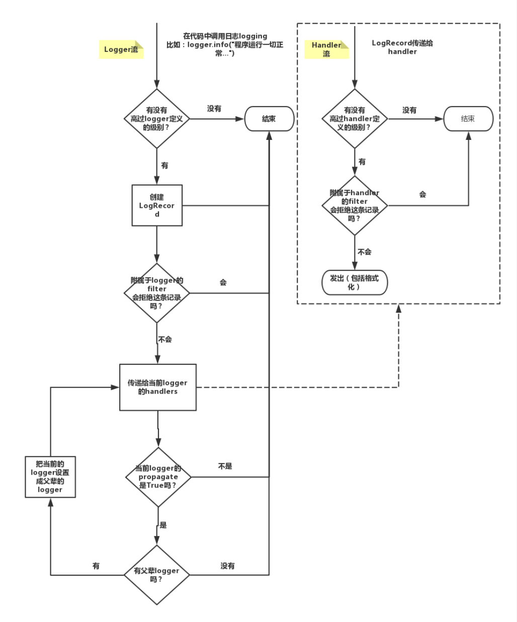 python3 errorLog用法_python3 errorLog用法_02