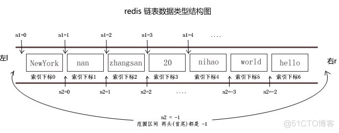 python 用 redis 如何序列化方式存取数组_Redis_02