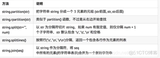 python 去除字符串中非文字的数字字母等内容_字符串_32