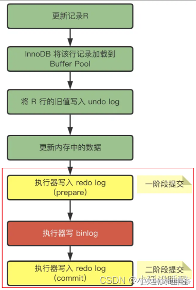 mysql执行过程 filtered_mysql_02