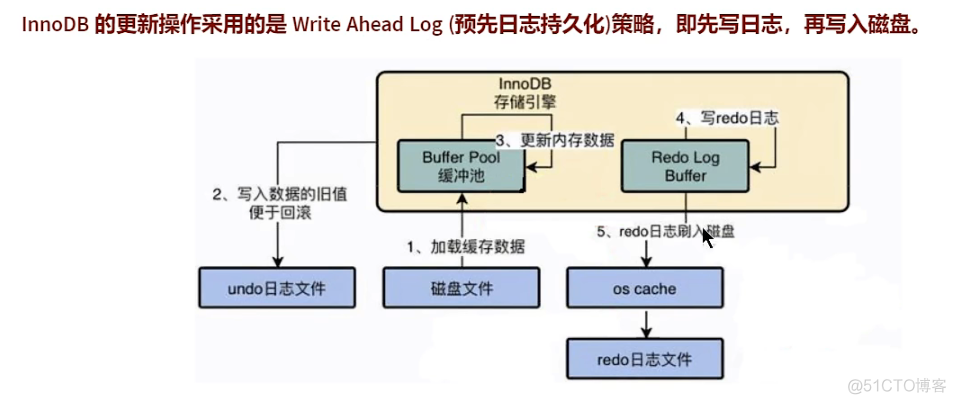 mysql执行过程 filtered_java_04