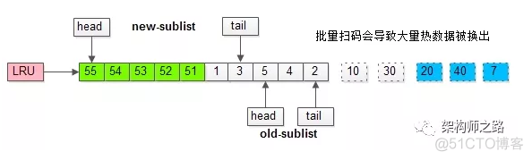 mysql执行过程 filtered_java_15