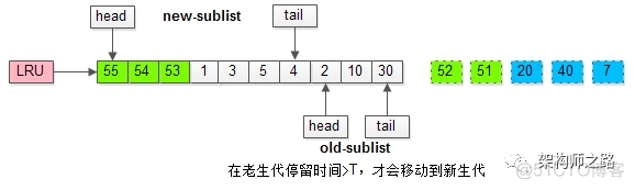 mysql执行过程 filtered_缓冲池_16