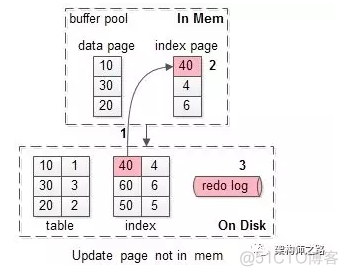 mysql执行过程 filtered_java_19