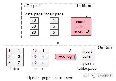 mysql执行过程 filtered_mysql_21