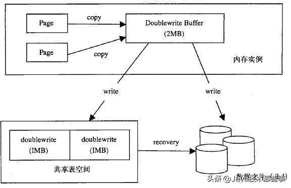 mysql执行过程 filtered_java_25