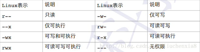 linux 管理员用户没有sudo权限_linux 管理员用户没有sudo权限