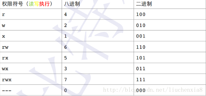 linux 管理员用户没有sudo权限_普通用户_02