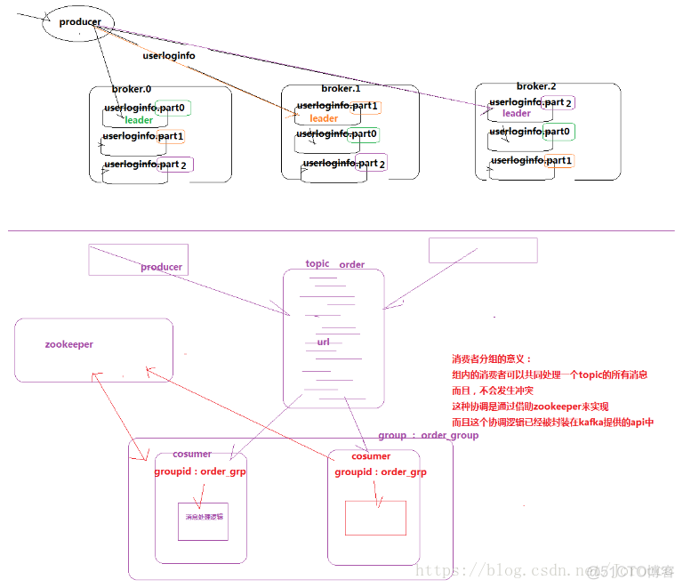 kafka和hadoop搭配版本_java