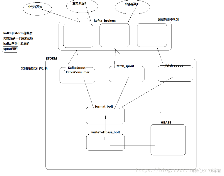 kafka和hadoop搭配版本_zookeeper_03