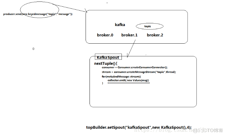 kafka和hadoop搭配版本_zookeeper_04