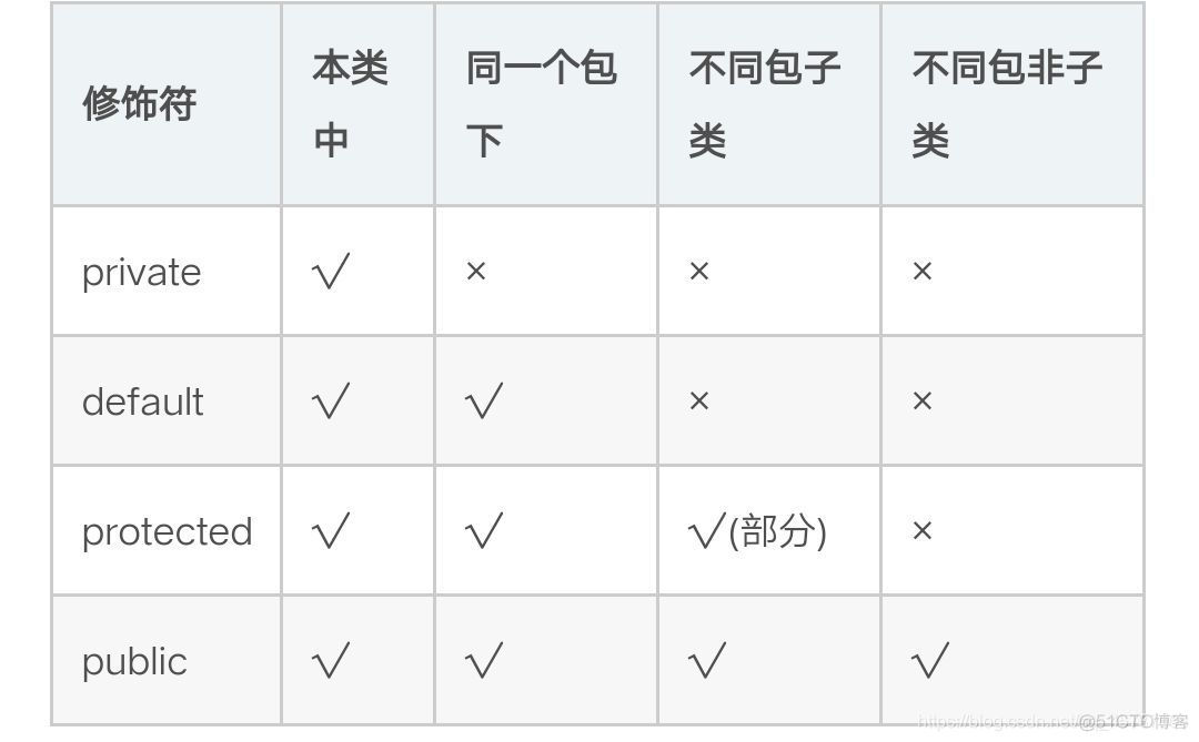 java三年工作经验面试题及答案_集合