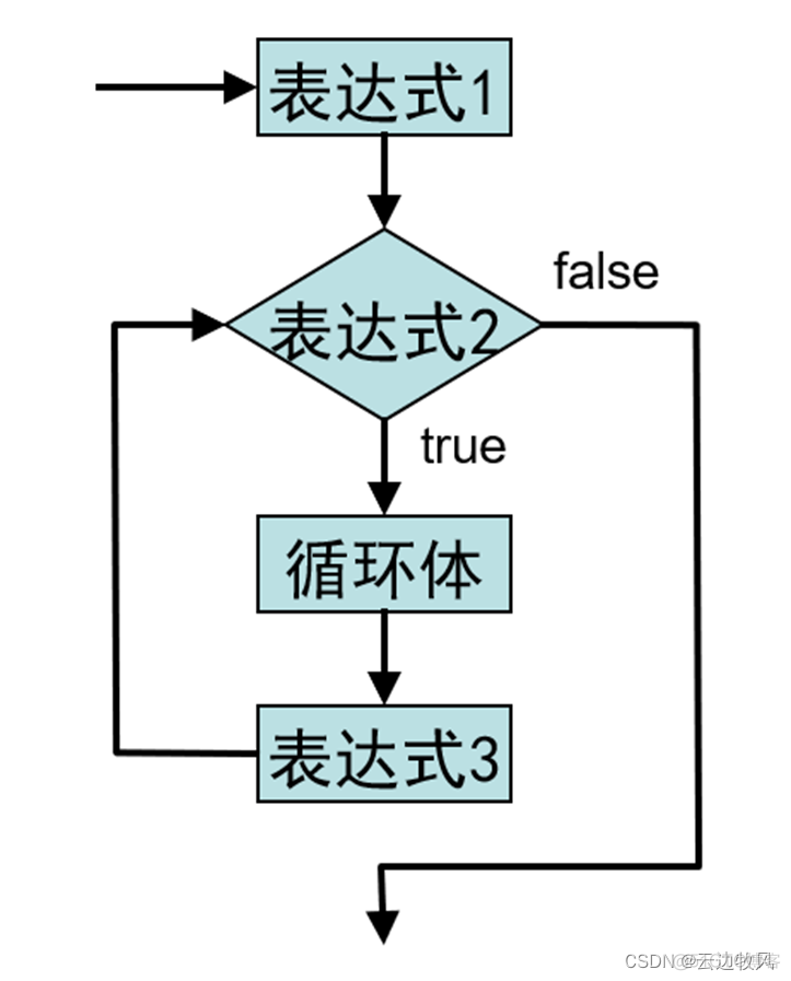 java 表达式运算库_算法_08