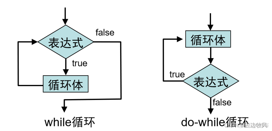 java 表达式运算库_System_10