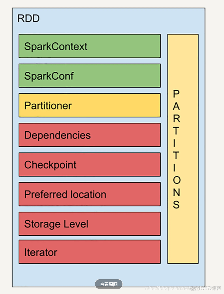 java spark client 模式_数据块