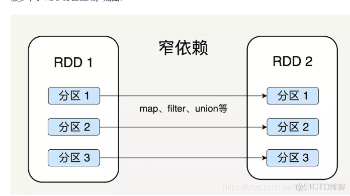 java spark client 模式_大数据spark_02