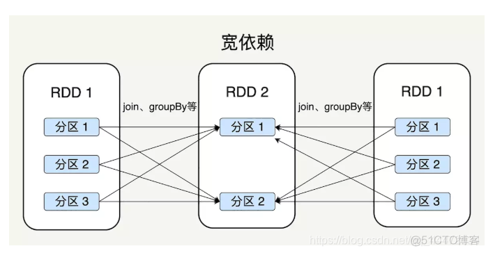 java spark client 模式_大数据spark_03