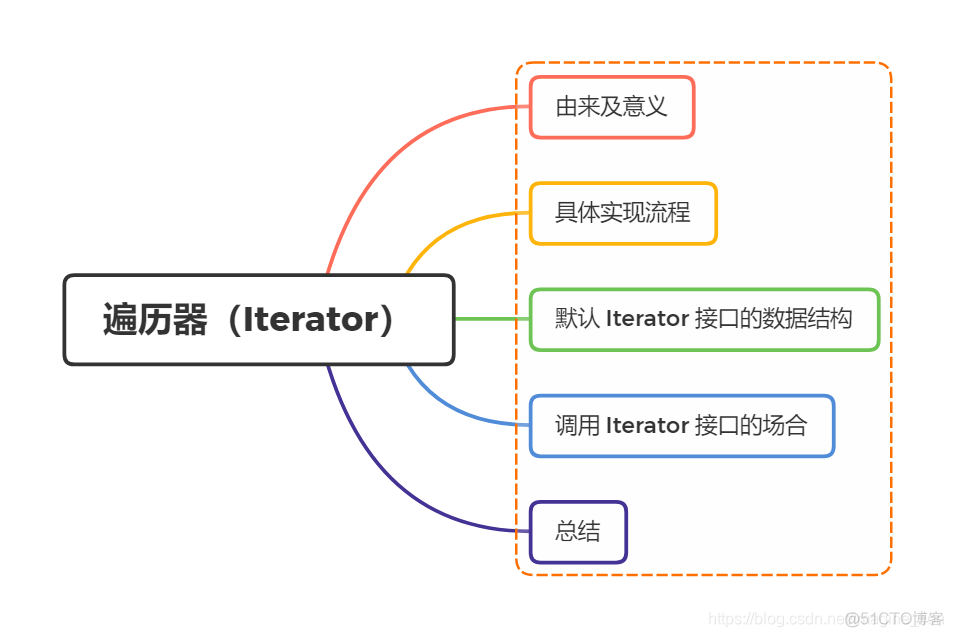 illusyrator JavaScript 常用语法_javascript