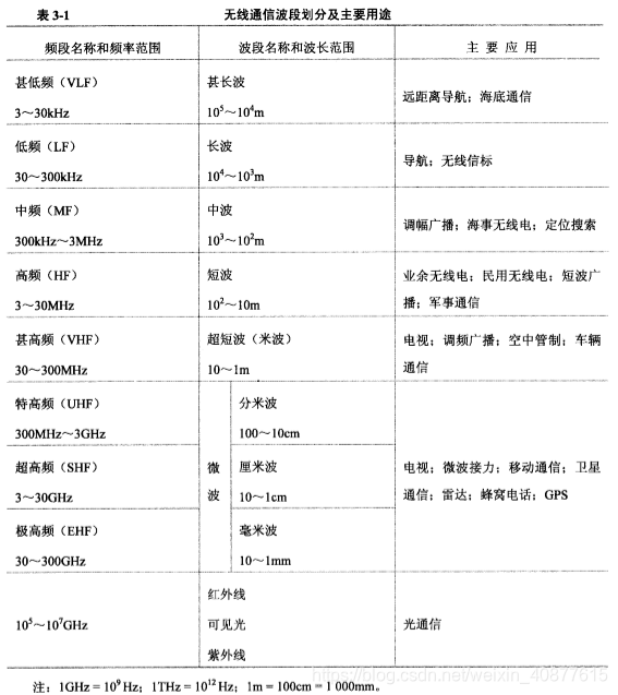 child_process fork 通信信道_信道