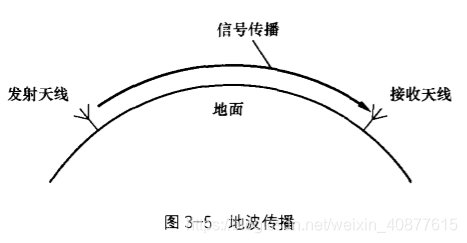 child_process fork 通信信道_无线电磁波_02