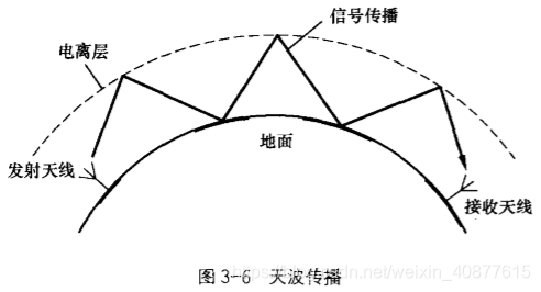 child_process fork 通信信道_编码/解码_03