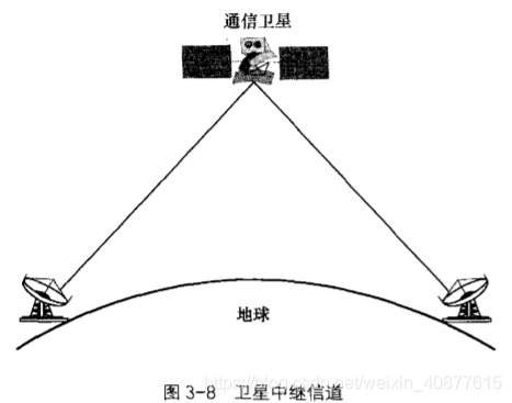 child_process fork 通信信道_信道_04