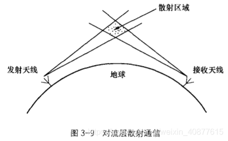 child_process fork 通信信道_无线电磁波_05