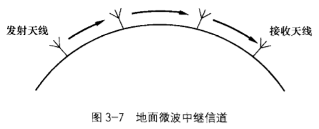 child_process fork 通信信道_无线电磁波_06