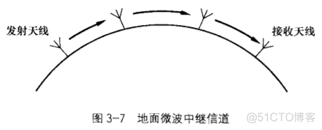 child_process fork 通信信道_衰减/噪声_06