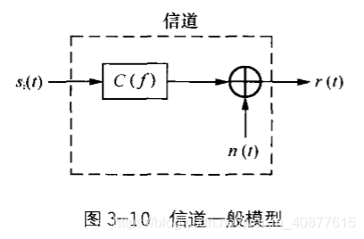 child_process fork 通信信道_衰减/噪声_08