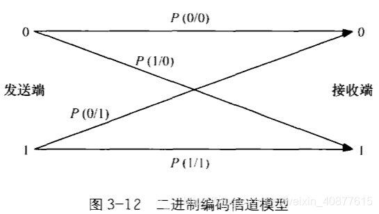 child_process fork 通信信道_编码/解码_09