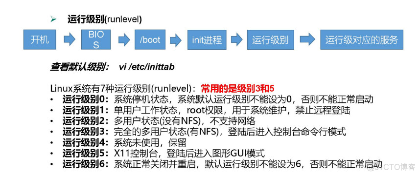 centos 重启ssh 命令_linux