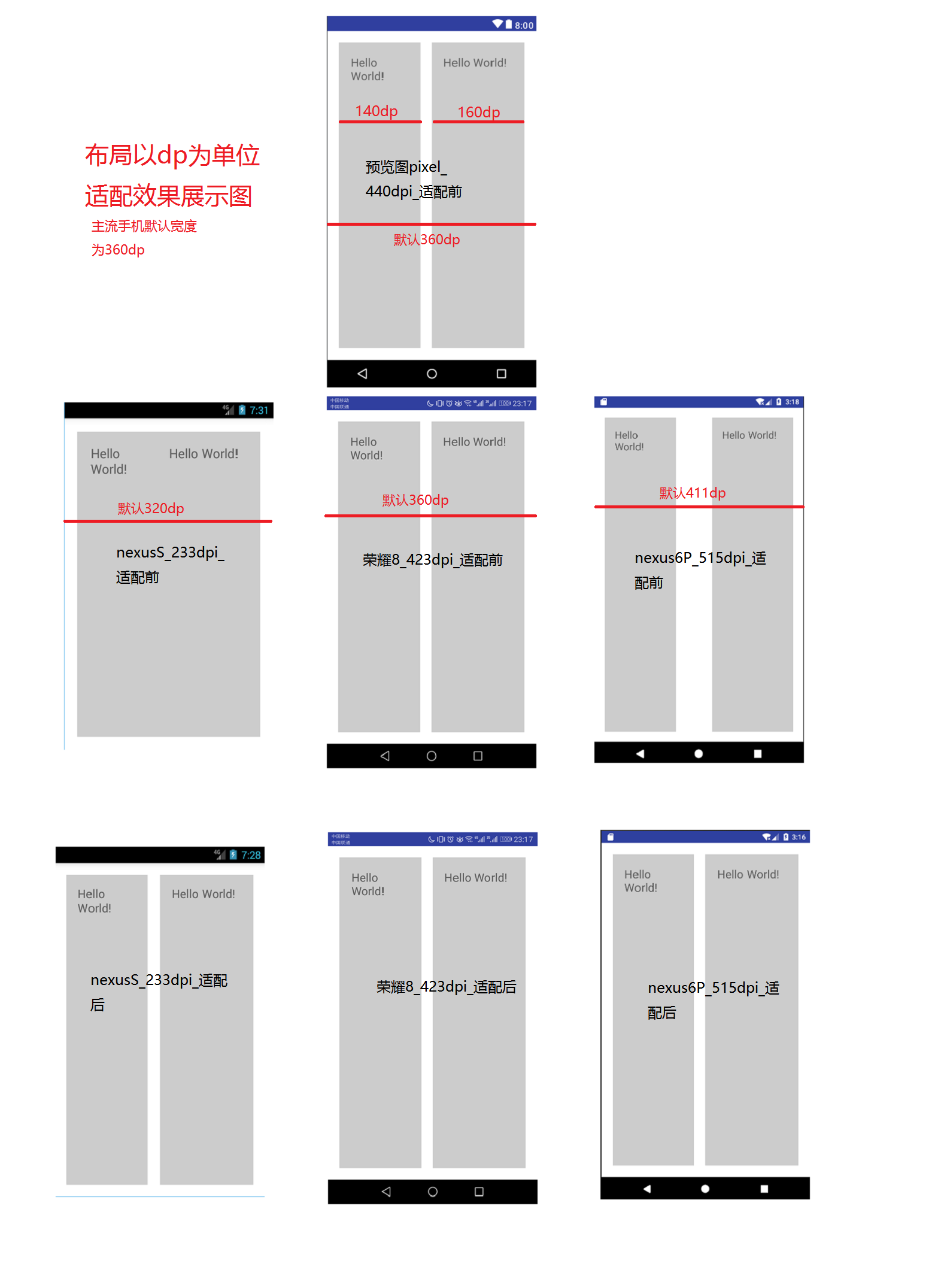 android 手机设置可以旋转屏幕 代码怎么设置强制不旋转屏幕_屏幕自适应_02