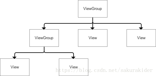 android 获取页面左上角可见view_控件