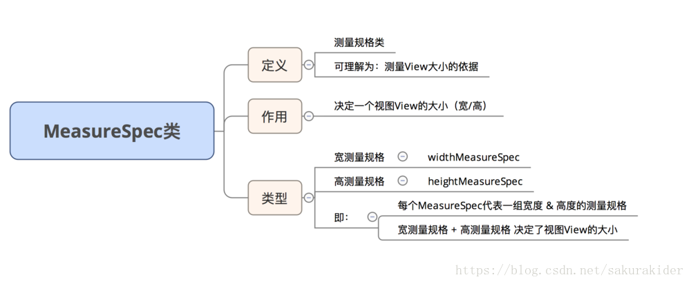 android 获取页面左上角可见view_构造函数_03