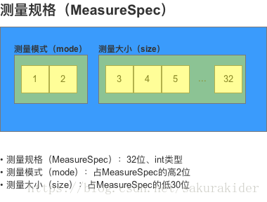 android 获取页面左上角可见view_自定义_04