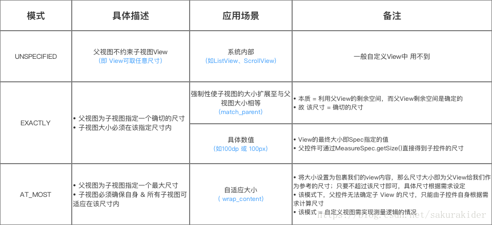 android 获取页面左上角可见view_控件_05