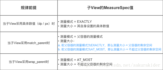 android 获取页面左上角可见view_构造函数_06