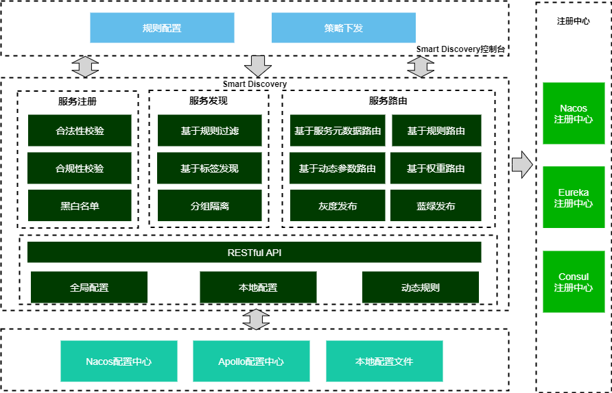 SpringCloud扫描有哪些_Cloud_02