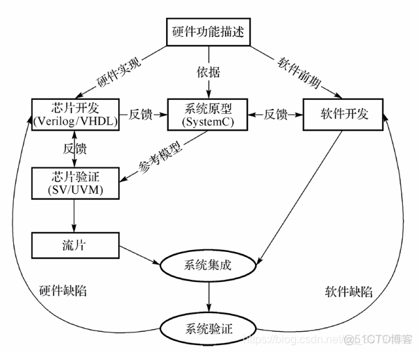 RestHighLevelClient 配置参数_UVM