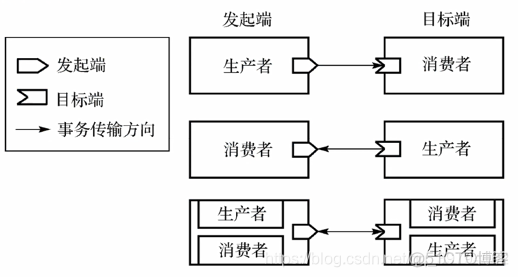 RestHighLevelClient 配置参数_数据_02