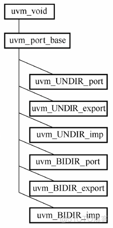 RestHighLevelClient 配置参数_UVM_03