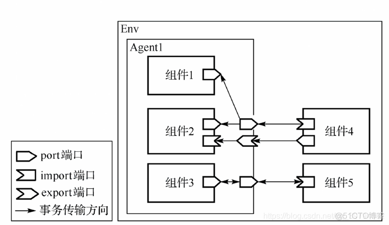 RestHighLevelClient 配置参数_数据_04